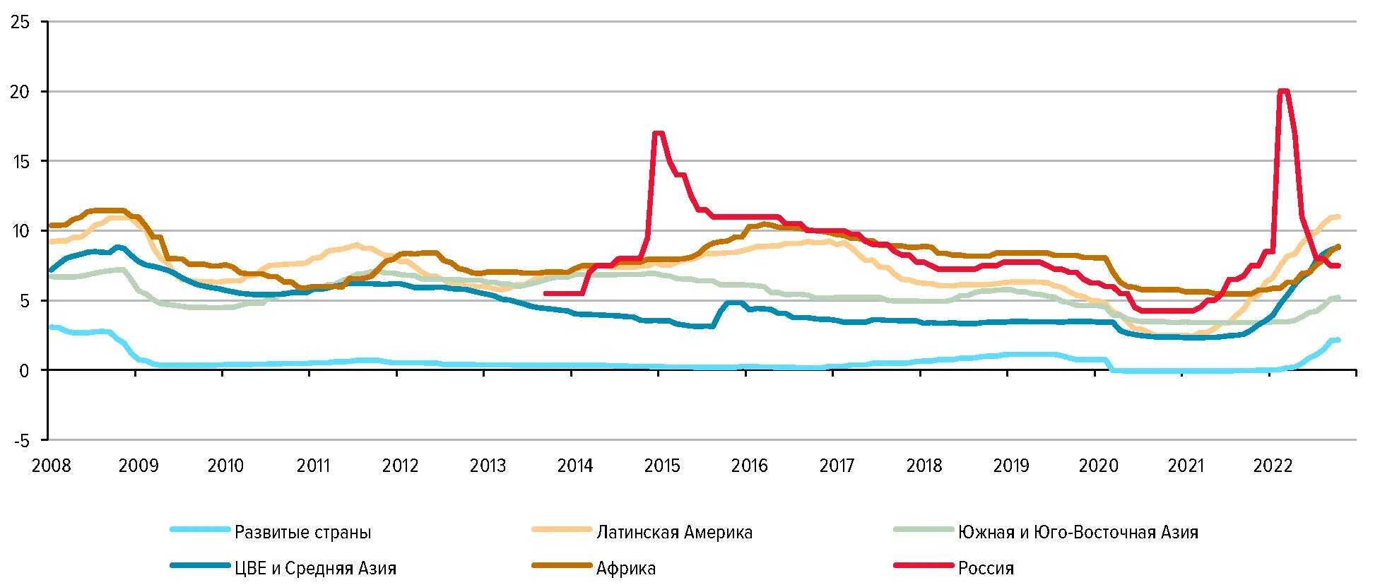 USD ЦБ. Ключевая ставка США за 40 лет. Ставка цб на сегодня 2024 год