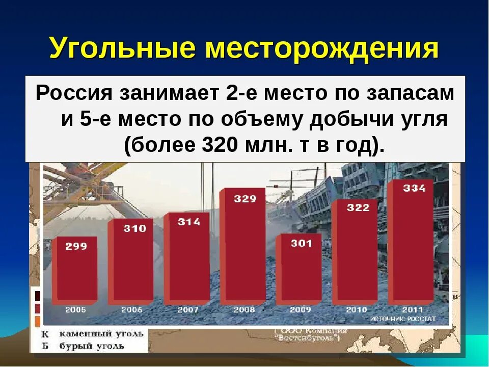 Угольные месторождения России. Месторождения угля в России. Месторождения каменного угля в России. Место рождения каменный угол. Большие запасы каменного угля