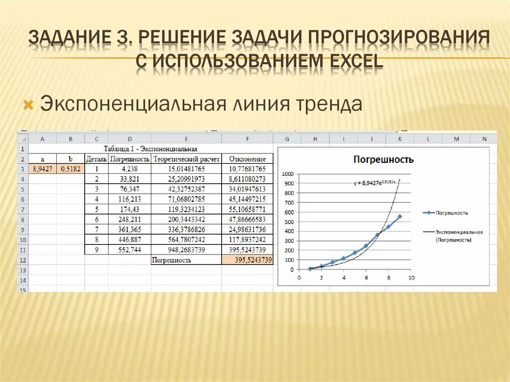 Использованные функции для решения задач. Прогнозирование в excel. Пример задачи прогнозирования. Решение задачи прогнозирования. Прогнозирование в MS excel это.