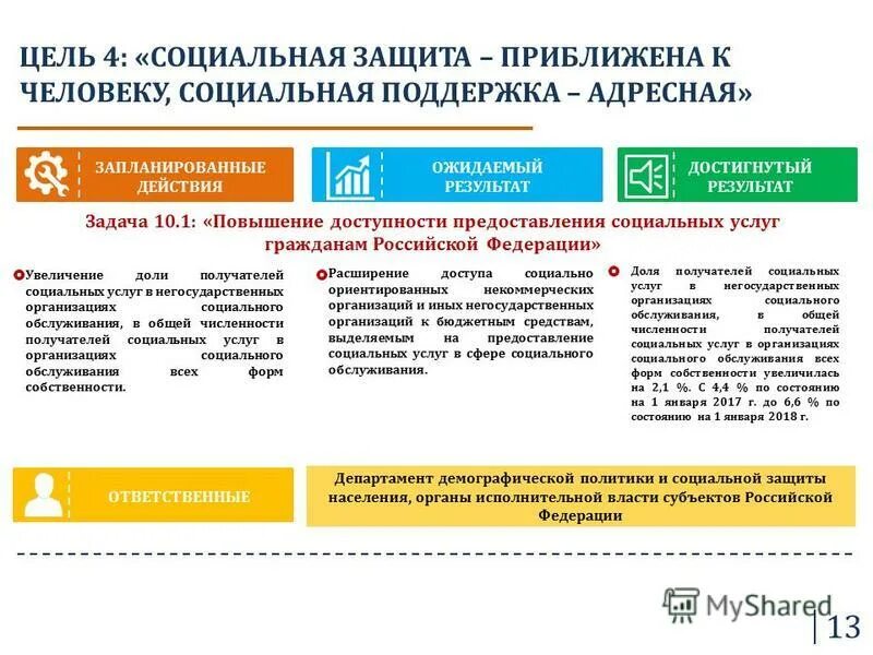 Повышение доступности социальных услуг. Задачи негосударственных организаций. Повышение доступности социальных услуг. Основные направления социальной политик. Основные направления социально экономической политики.