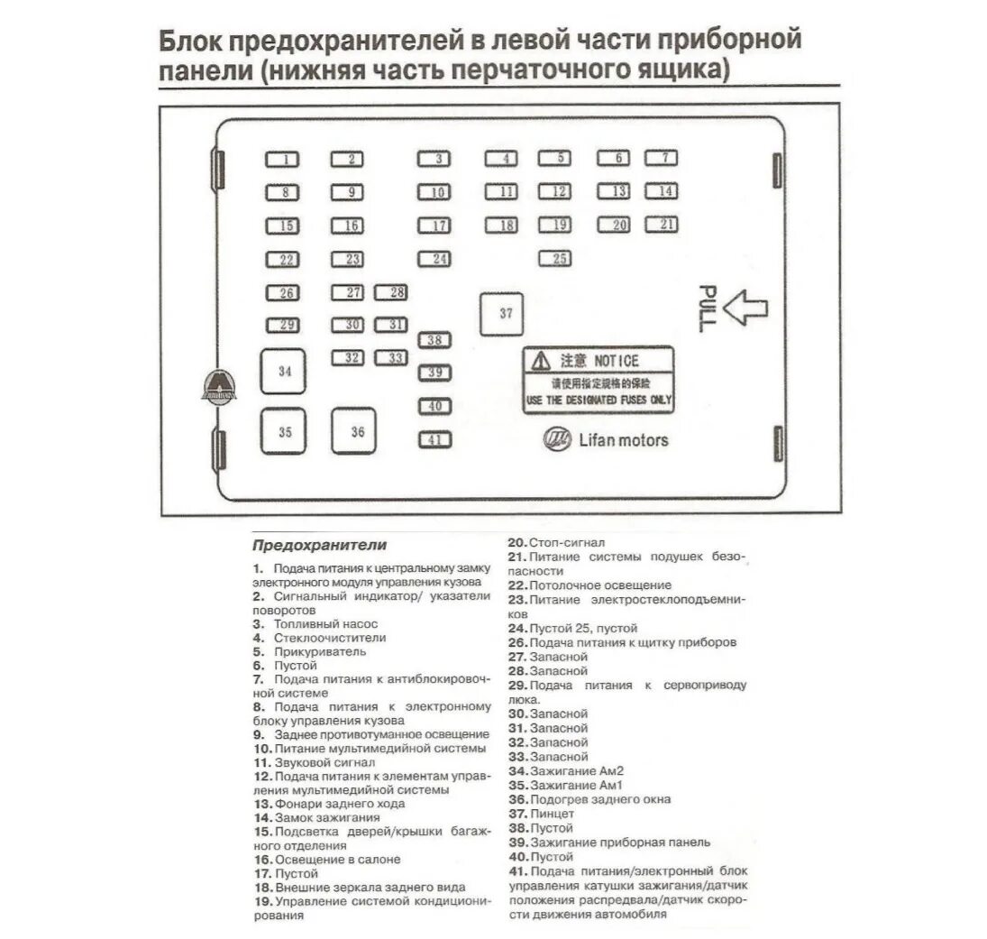 Не работает бензонасос на Лифан Солано! "РЕШЕНО!" - DRIVE2