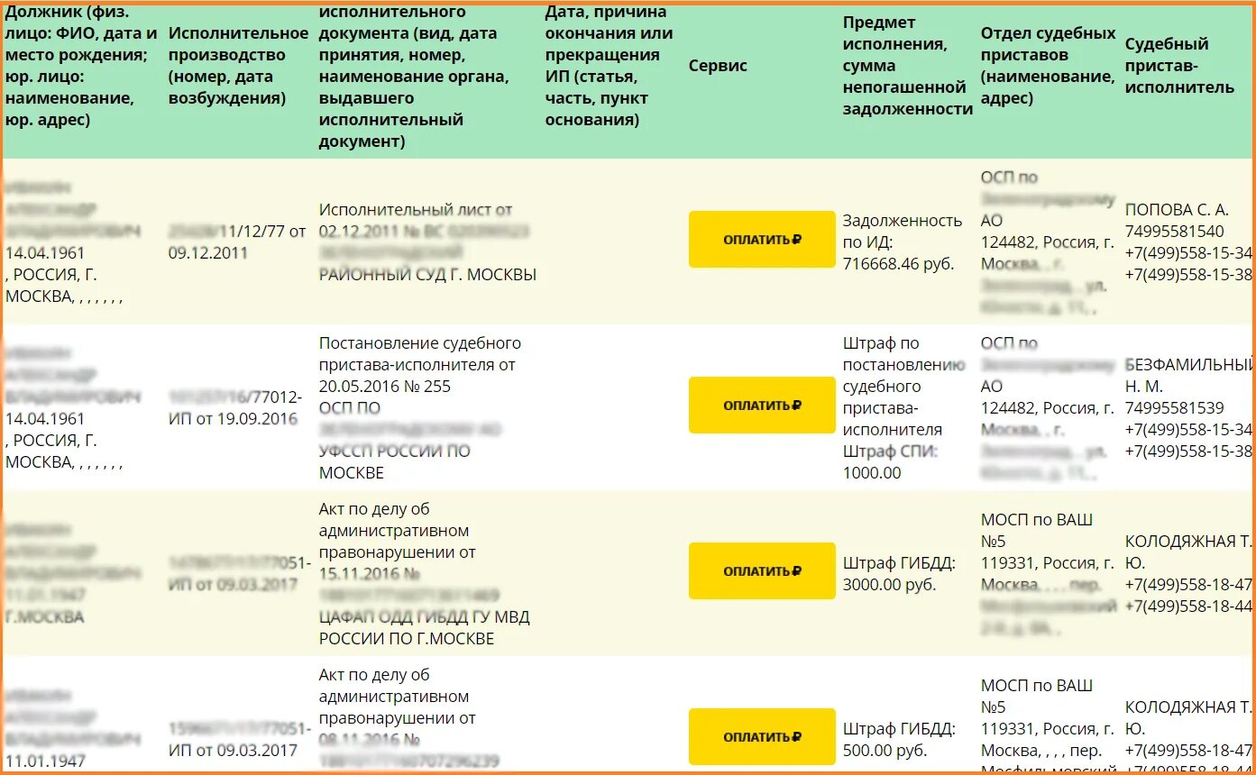 Исполнительное производство. Номер исполнительного производства. Исполнительные производства ИП. Исполнительное производство от номер. Сайт судебных судебных оплатить