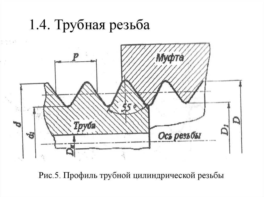 Питьевая резьба. Резьба Трубная g18. Трубная цилиндрическая резьба g1. Профиль трубной цилиндрической резьбы. Резьба 1 1 2 дюйма чертеж.