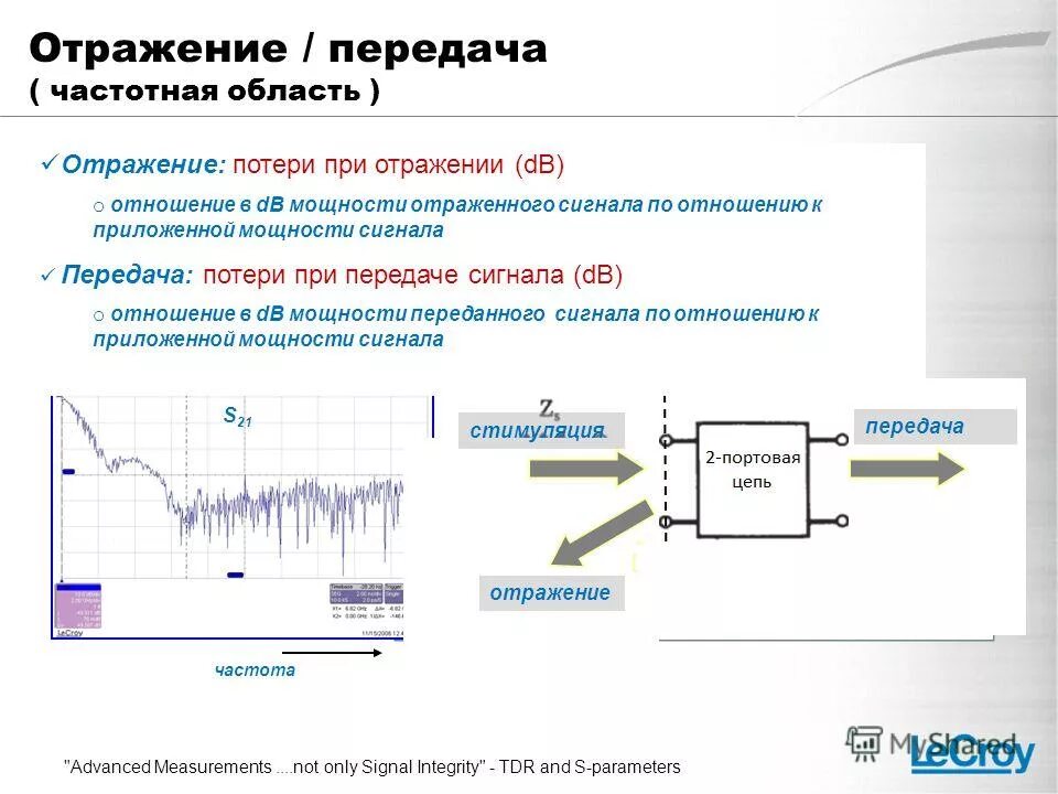 Отраженный сигнал. Отражение сигнала сотовой связи. Эффект доплера для электромагнитных волн. Эффект доплера для звуковых волн формула. Огибающей зондирующего сигнала.