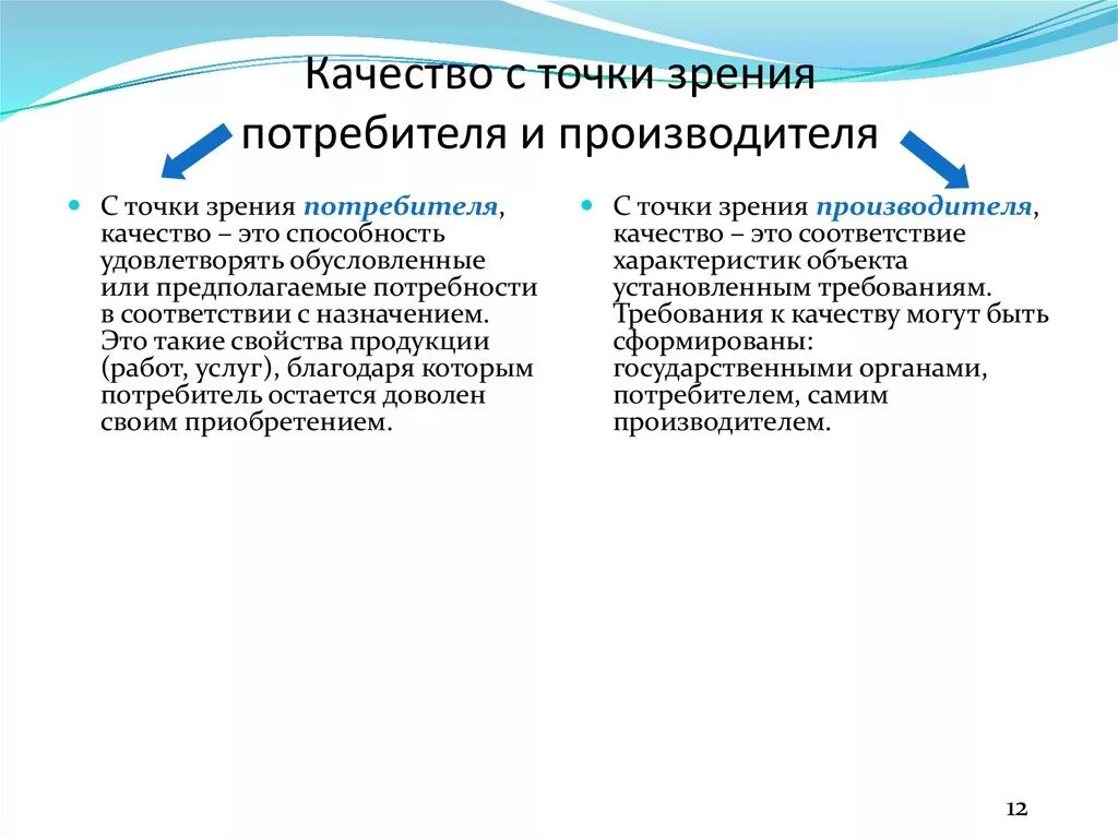 Какое событие с точки зрения. Качество продукции с точки зрения производителя и потребителя. Понятие качества с точки зрения потребителя. Понятие «качество услуг» с точки зрения потребителя.. Качество с точки зрения потребителя.