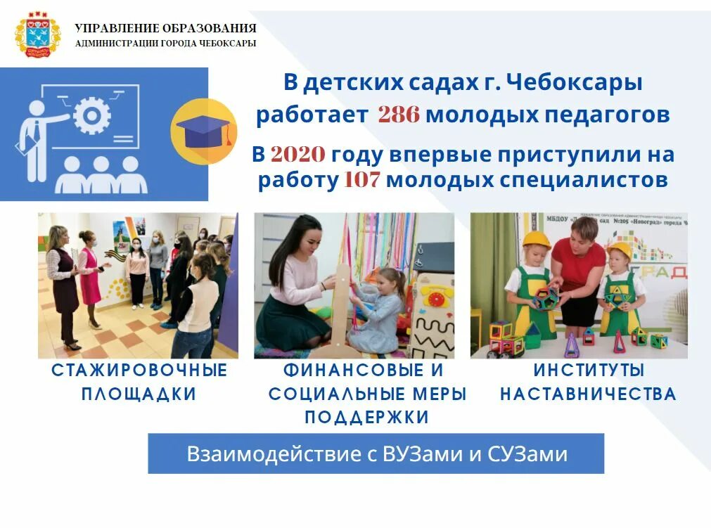 Город образования чебоксары. Начальник управления дошкольного образования. Перспективы развития молодого воспитателя. Управление образования чебоксары. Управление образования города чебоксары.