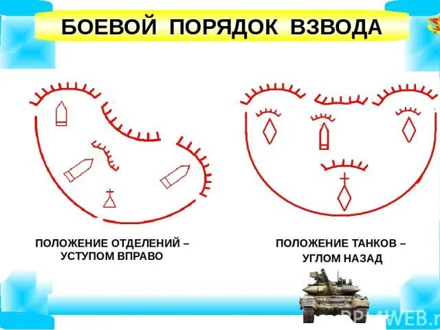 Взвод правил. Предбоевой порядок мотострелковой роты. Боевой порядок уступом назад. Боевой порядок взвода. Взвод platoon 1986 постер.