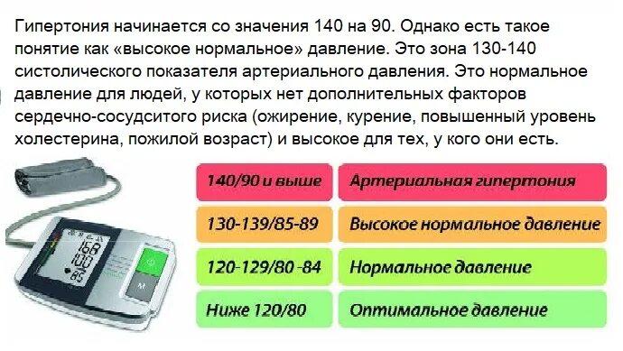 Давление 190 у мужчин. Как начинается гипертония. Как начинается гипертоническая болезнь. С какого давления начинается гипертония. Гипертония во сколько лет может начаться.