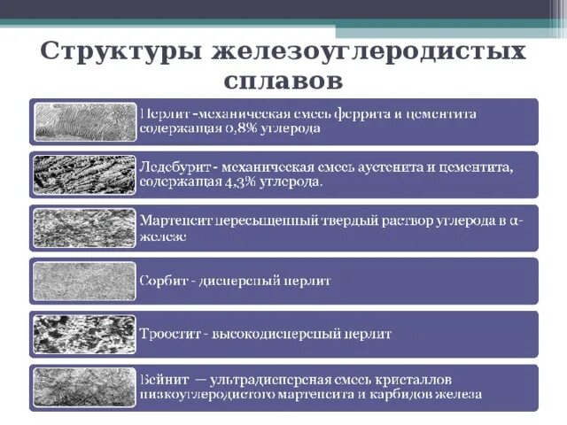 Железоуглеродистые сплавы примеси. Железоуглеродистые сплавы примеси