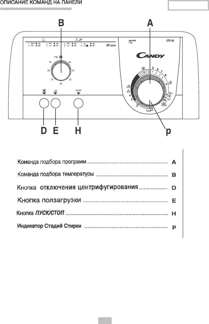 Вертикальные машинки канди. Стиральная машина Candy с вертикальной загрузкой инструкция. Стиральная машинка Candy вертикальная загрузка инструкция. Машинка Канди с вертикальной загрузкой инструкция. Канди с вертикальной загрузкой на 6 кг инструкция.