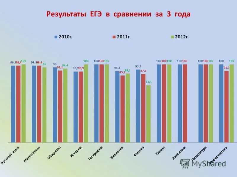 Связь сопоставление егэ