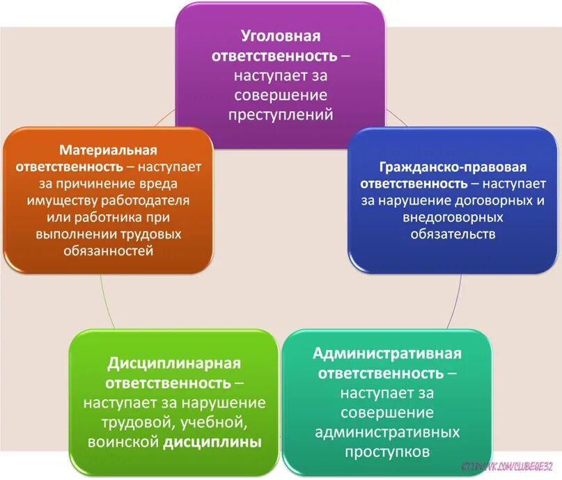 Функции юридической ответственности ЕГЭ. Юридическая ответственность ЕГЭ Обществознание. Принципы юридической ответственности ЕГЭ Обществознание. Правовая ответственность ЕГЭ Обществознание. Обществознание правовая ответственность