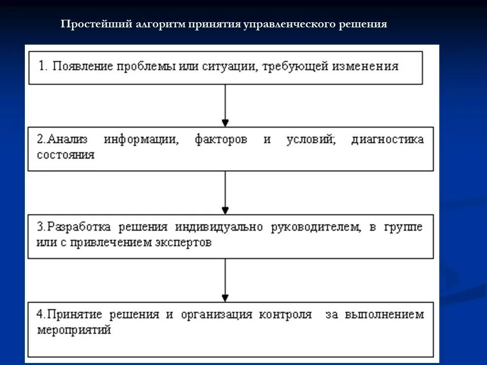 Этапы подготовки управленческого решения. Алгоритм принятия решений. Алгоритм принятия управленческих решений. Алгоритм анализа ситуации для принятия управленческого решения. Опишите алгоритм принятия управленческого решения..