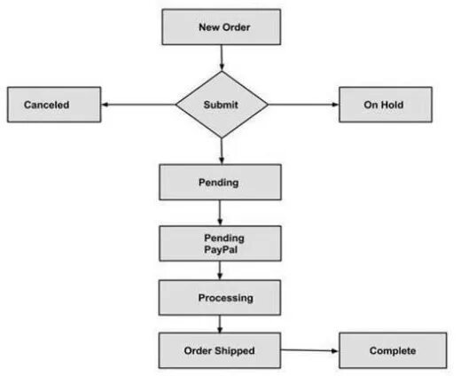 Client order order new. Client order order new