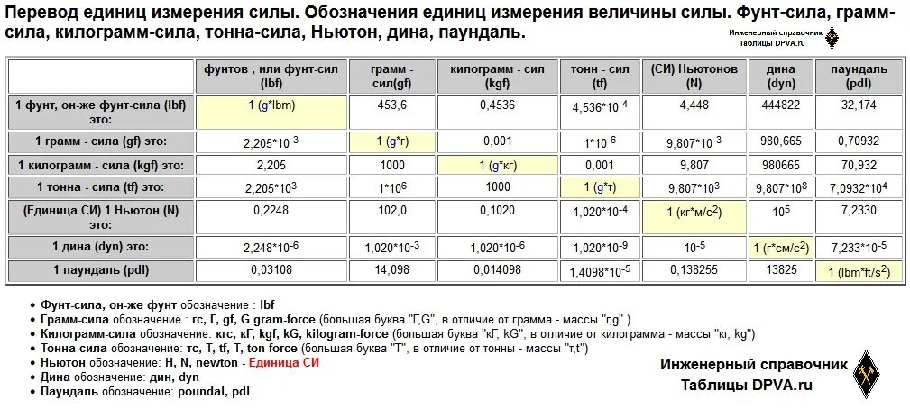 Группа 1 килограмм