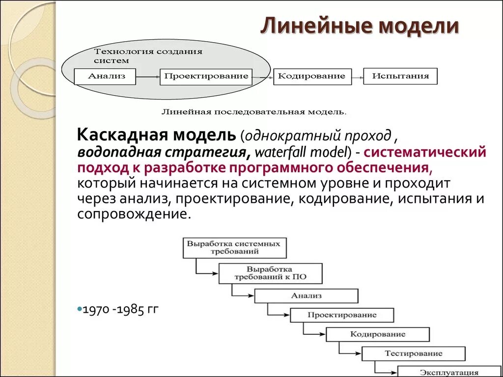 История развития моделей. Линейный принцип построения программы. Линейная модель развития истории. Линейная модель обучения. Линейные модели примеры.