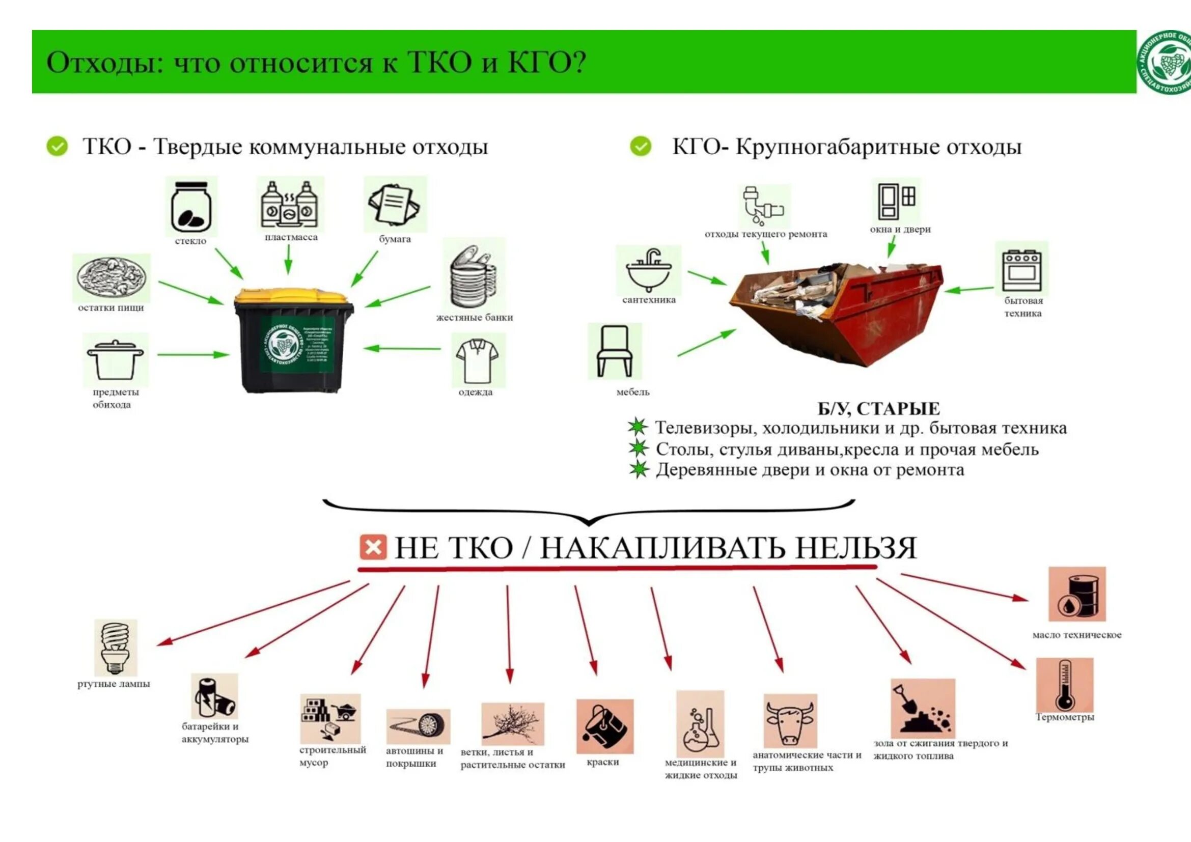 Памятка по обращению с тко. Перечень отходов относящихся к тко 2023 список. Твердые коммунальные отходы. Перечень отходов относящихся к тко 2023 список. Перечень отходов относящихся к тко 2023 список.