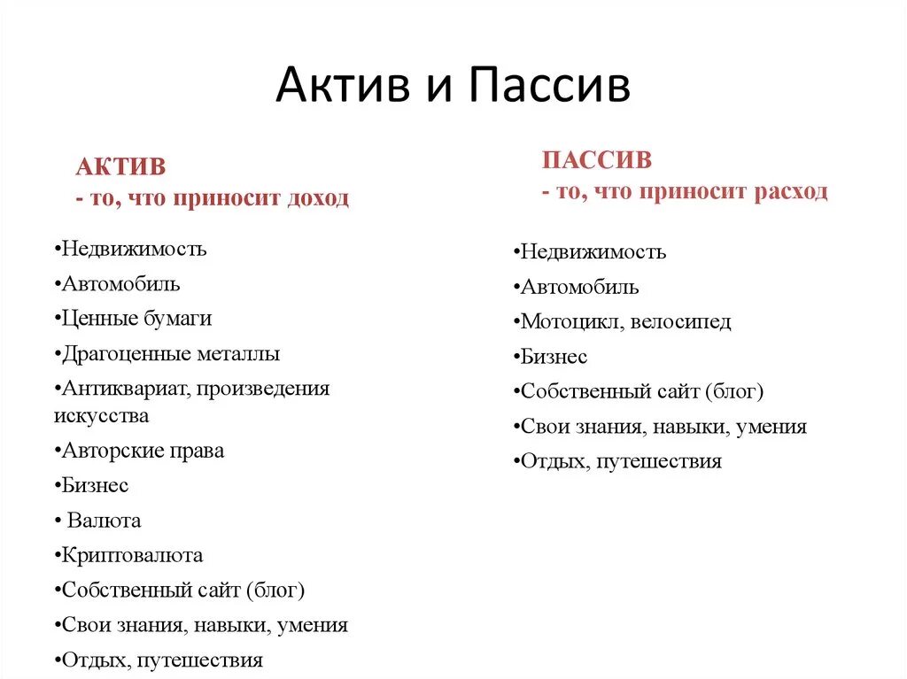 Слова актив. Активы и пассивы. Примеры активов и пассивов. Кто такие Активы и пассивы. Что такое Активы и пассивы простыми словами.