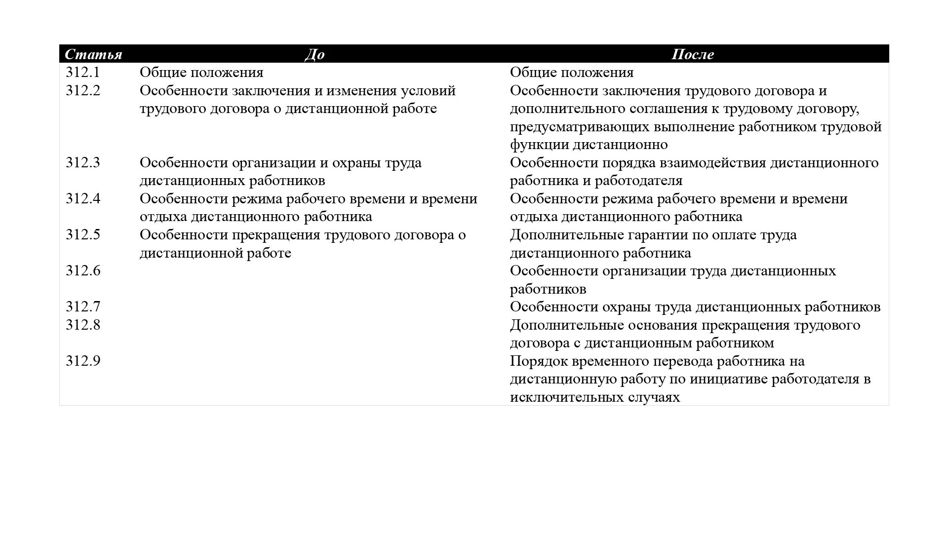 Статья 56 тк. Статья 5 трудового кодекса. Трудовой кодекс РФ. Статья 312 ТК РФ. Глава 49.1 ТК РФ.