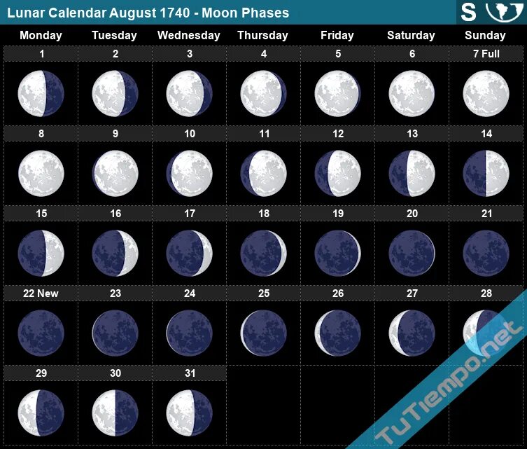 лунный календарь сегодня лунные сутки. лунный календарь. сейчас растущая луна или убывающая. лунный календарь сегодня лунные сутки. растущая и убывающая луна.