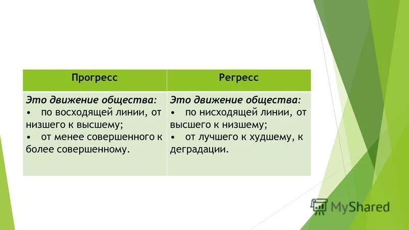 Регресс это в медицине. Прогресс и регресс общества. Взаимосвязь прогресса и регресса. Регресс общества в философии это. Примеры регресса в обществе.