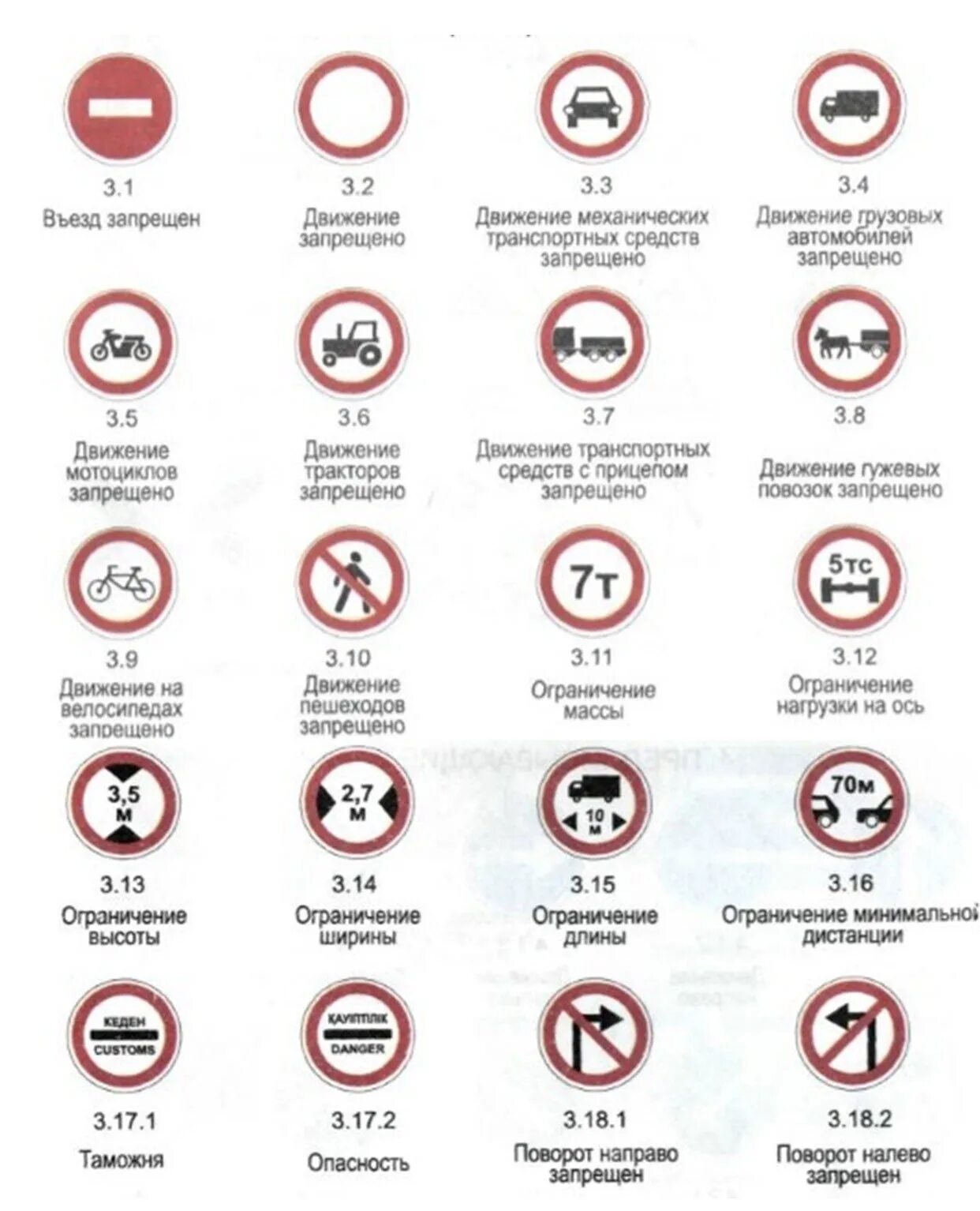 Знак движение запрещено пояснение. Дорожные знаки с пояснениями. Запрещающие знаки дорожного движения. Запрещающие дорожные знаки с пояснениями. Запрещающие знаки для грузовых автомобилей.