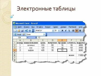 Электронные таблицы примеры 7 класс