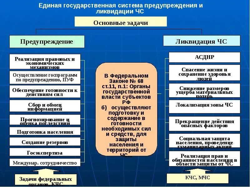Функции исполнительной власти. Функции контроля и надзора органов исполнительной власти. Контрольные органы рф. Психолингвистика как наука. Функции органов исполнительной власти в области обороны.