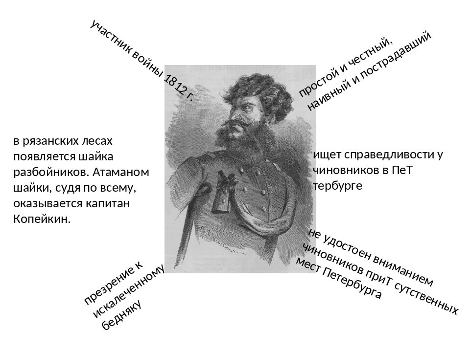 Роль капитана копейкина. Капитан Копейкин мертвые души. Капитан Копейкин в мертвых душах. Повесть о капитане Копейкине. Повесть о капитане Копейкине иллюстрации.