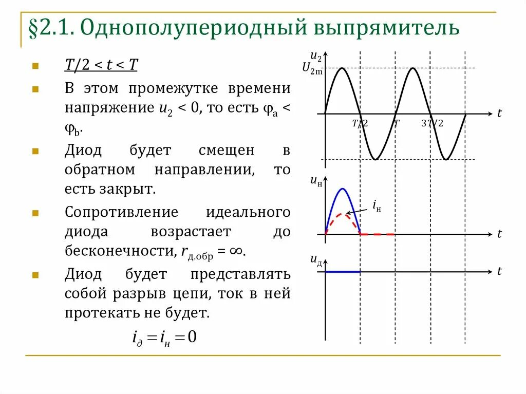 Выпрямительный диод. Однополупериодного выпрямителя напряжения. Однополупериодный выпрямитель переменного тока. Однополупериодного выпрямителя напряжения. Однополупериодный выпрямитель напряжения схема.