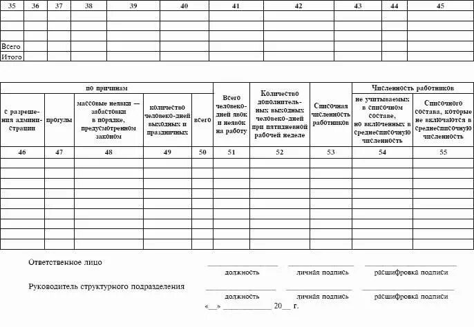 Образец журнала учета работников. Журнал учета отработанного времени. Журнал контроля рабочего времени сотрудников образец. Журнал регистрации учета рабочего времени работников. Журнал учета рабочего времени сотрудников образец.