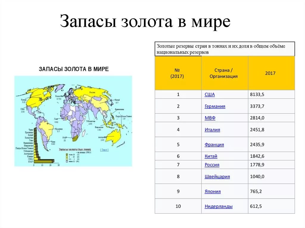 Запасы и добыча золота в мире. Мировые запасы золотой руды по странам.