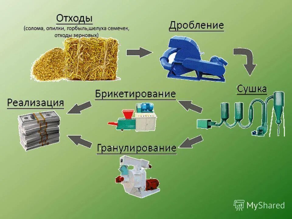 Использовано отходов. Переработка отходов растениеводства. Отходы отходы растениеводства. Минимизация отходов. Сельскохозяйственные отходы примеры.