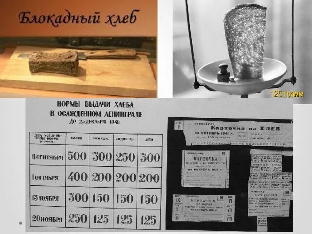 Сколько давали хлеба в блокадном. Блокада Ленинграда норма хлеба. Норма хлеба блокада Ленинграда таблица. Норма выдачи хлеба в блокадном Ленинграде. Нормы хлеба в блокадном Ленинграде таблица.