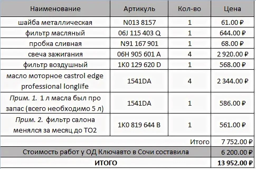 Регламент технического обслуживания Volkswagen Tiguan. Регламент то Volkswagen Tiguan 1.4. То 2 Фольксваген Тигуан 1.4. Регламент то VW Tiguan 2.0 TDI.