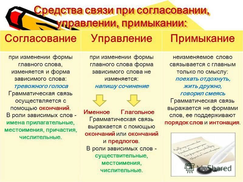 При изменении слова изменяется. При изменении слова изменяется. При склонении в слове изменяется. При изменении слова изменяется. При изменении формы слова меняется.
