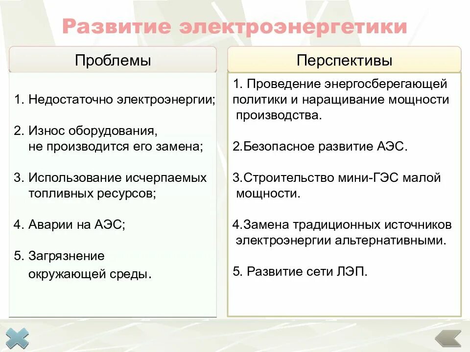 Перспективы развития электроэнергетики. Проблемы и перспективы производства электроэнергии. Проблемы и перспективы электроэнергетики. Проблемы развития электроэнергии.