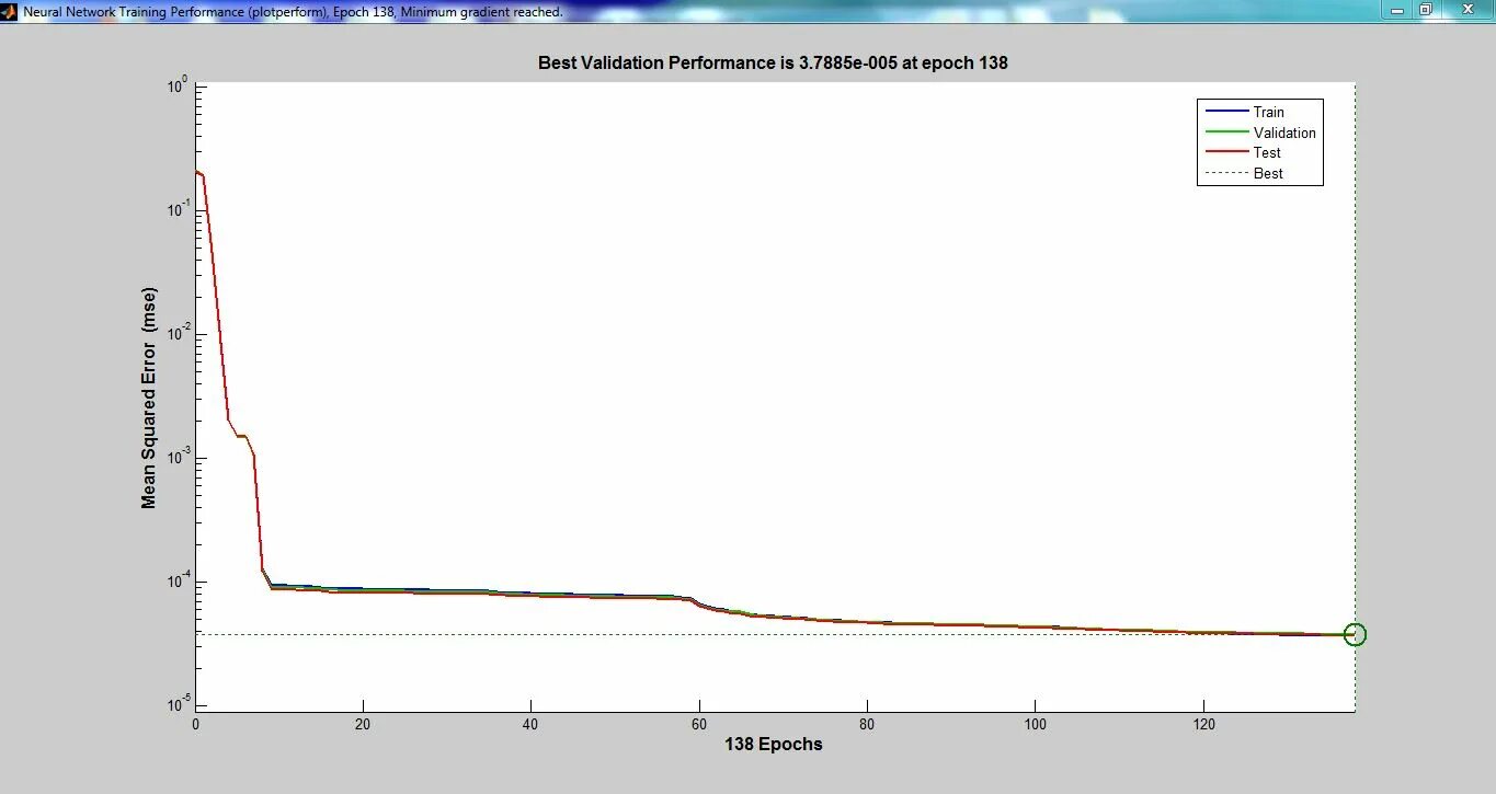 Matlab network. Рекуррентные нейронные сети в matlab. графики в neural network matlab. графики в neural network toolbox. график обучения нейронной сети матлаб.