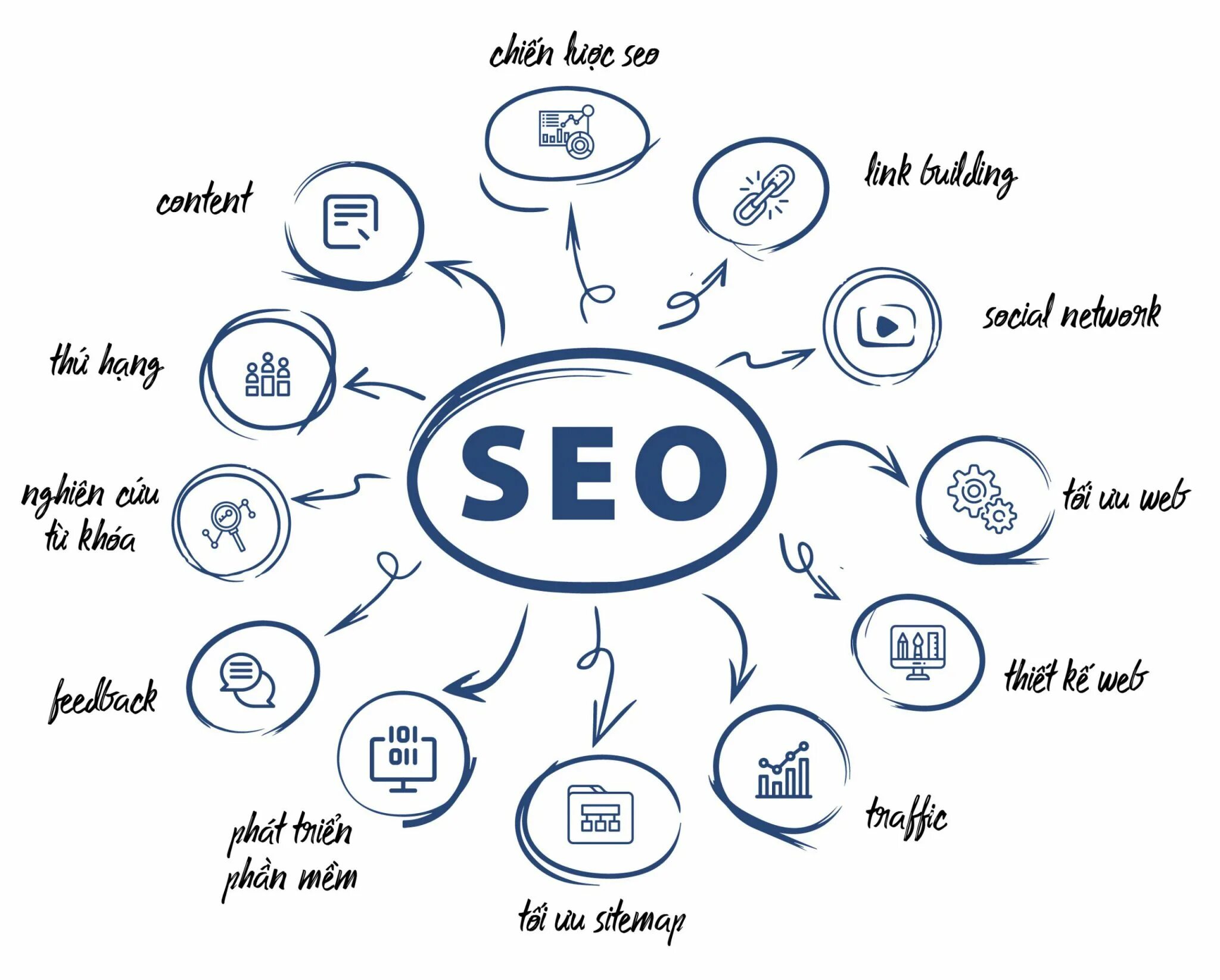 Seo оптимизация это. SEO. Поисковая оптимизация. Поисковая оптимизация сайта. SEO оптимизация.