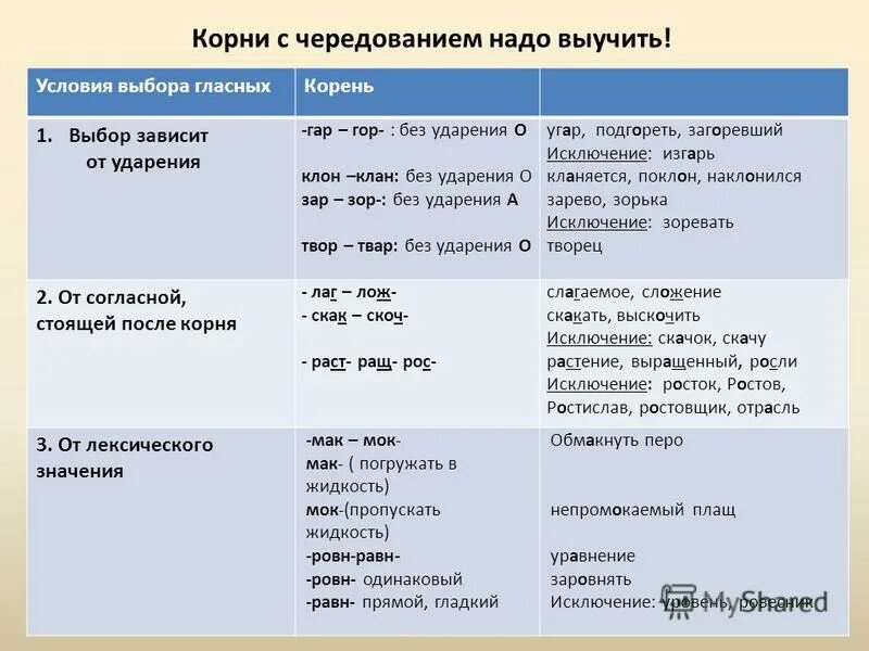 Изменения в части исключения. Правописание а о в корнях с чередованием. Корни с чередованием 5-6 класс таблица. Корни с чередующимися гласными таблица 5 класс.