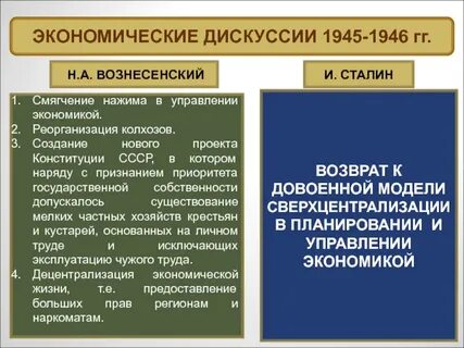 Экономические дискуссия