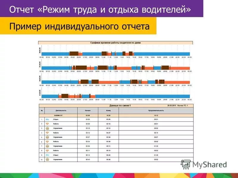 Времени отдыха водителей автомобилей. Режим труда водителей. График труда и отдыха водителей. Режит труда и отдыха водителей. График режима труда и отдыха водителей.