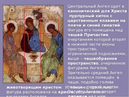 Картина рублева троица описание картины