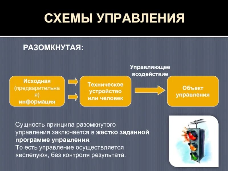 Управление основанное на информации. Принцип разомкнутого управления пример. Разомкнутое управление примеры. Пример разомкнутой системы управления. Замкнутая и разомкнутая система управления.