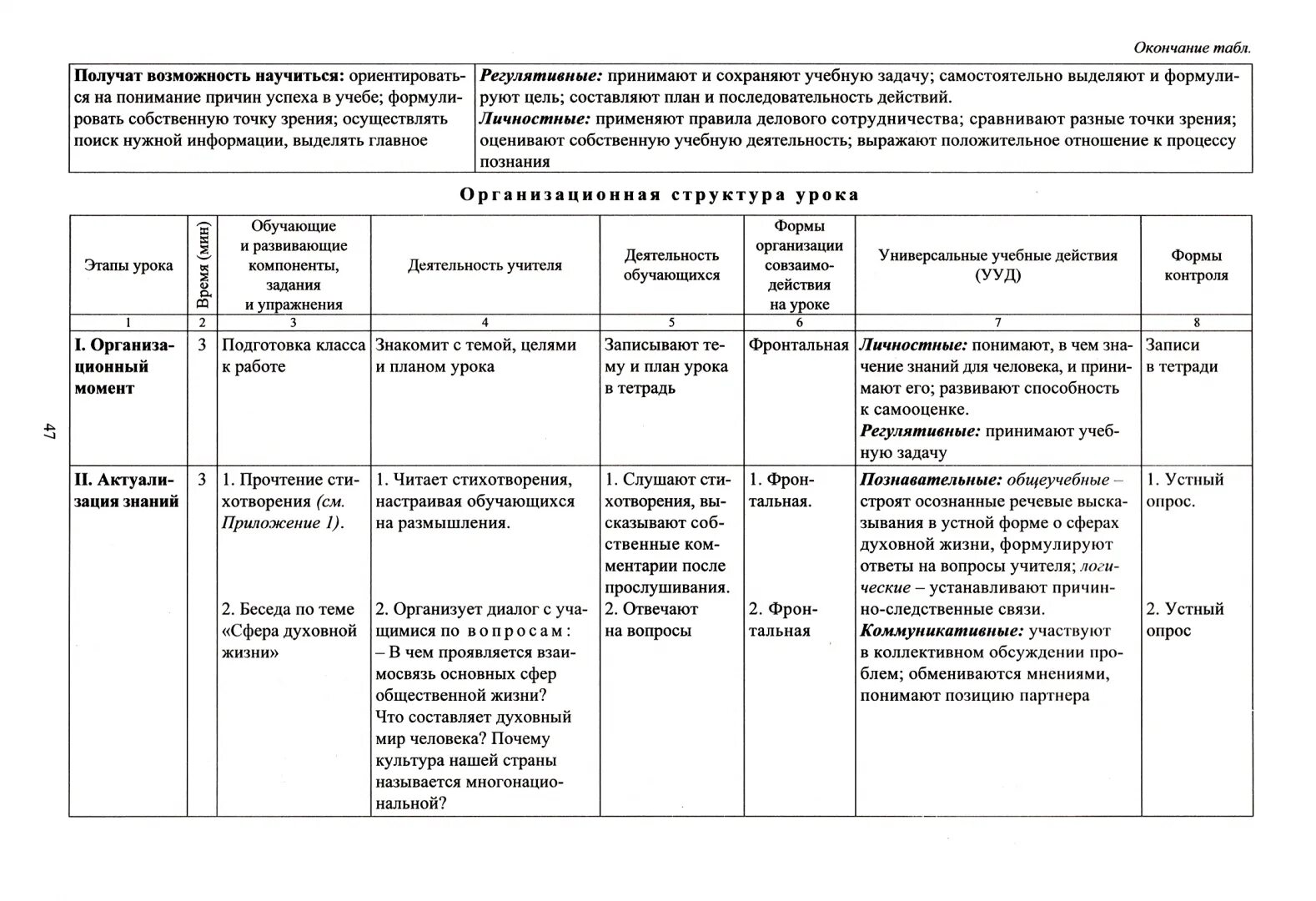 Урок фгос обществознание 8 класс. Технологические карты по ФГОС по обществознанию учебник Боголюбов. Формы урока по обществознанию ФГОС.