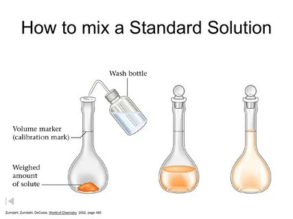How to mix