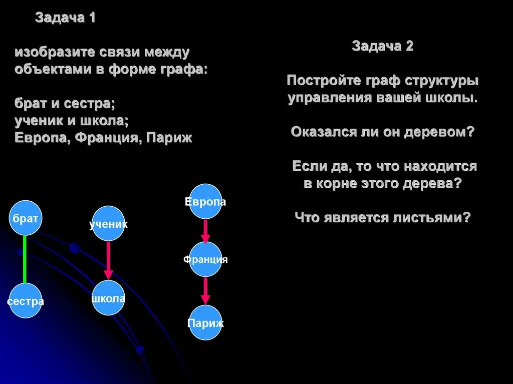 Отношения между 4 и 6. Связь между объектами. Название взаимосвязи между объектами. Пример отношений между объектами сестра.