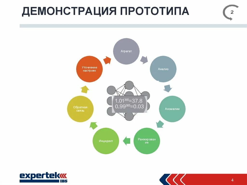 Прототип применению. Прототипирование проекта это. сферы применения прототипирования. прототипирование презентация. демонстрация прототипа.