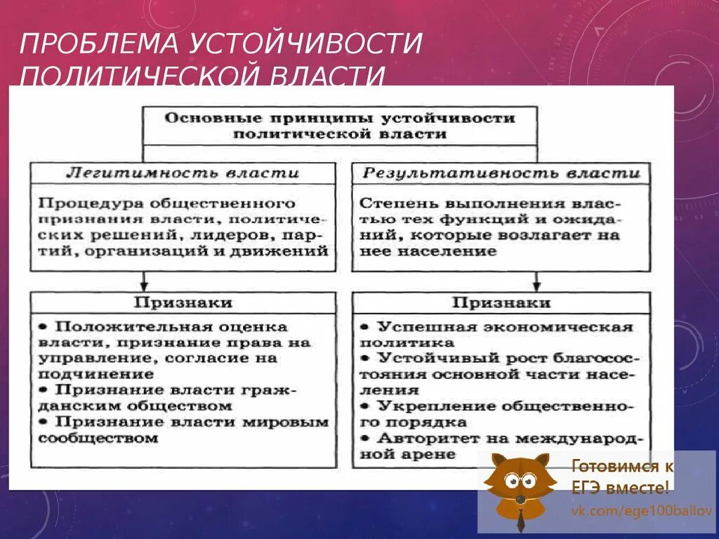 Проблемы политической власти в России. Определение политики проблема власти. Принципы устойчивости политической власти. Проблемы функционирования и осуществления политической власти.