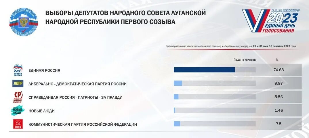 Российское голосование 1 июля